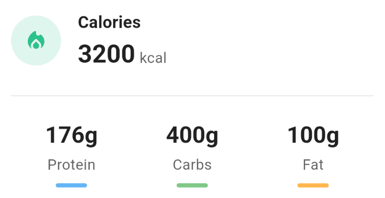 Nutrition Plan Overview