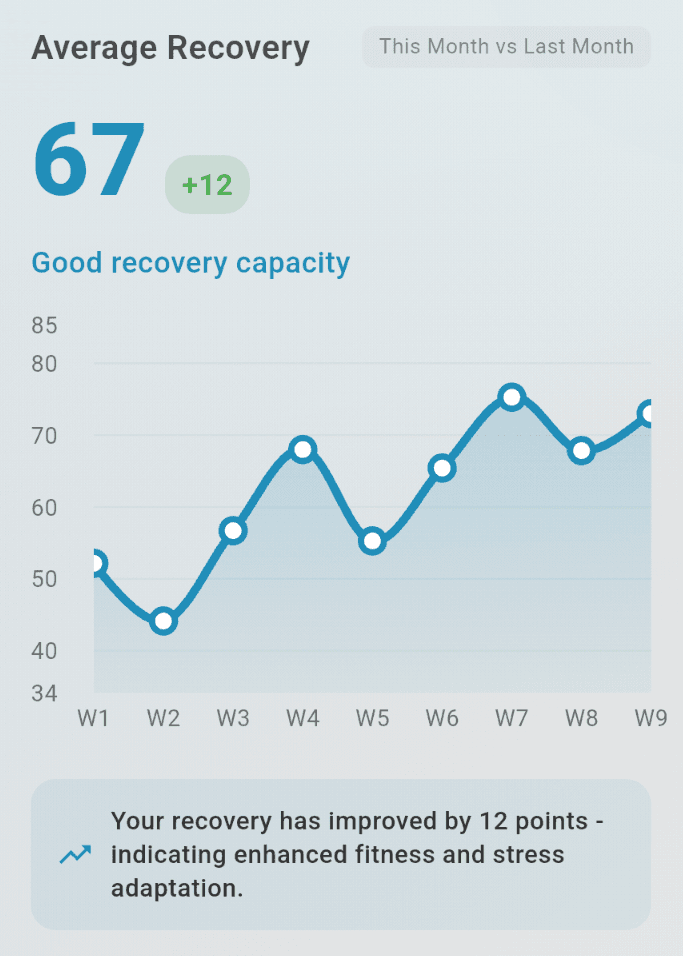 Recovery Intelligence Analytics