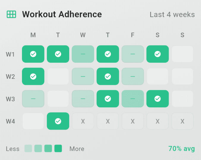 Workout Adherence Tracking