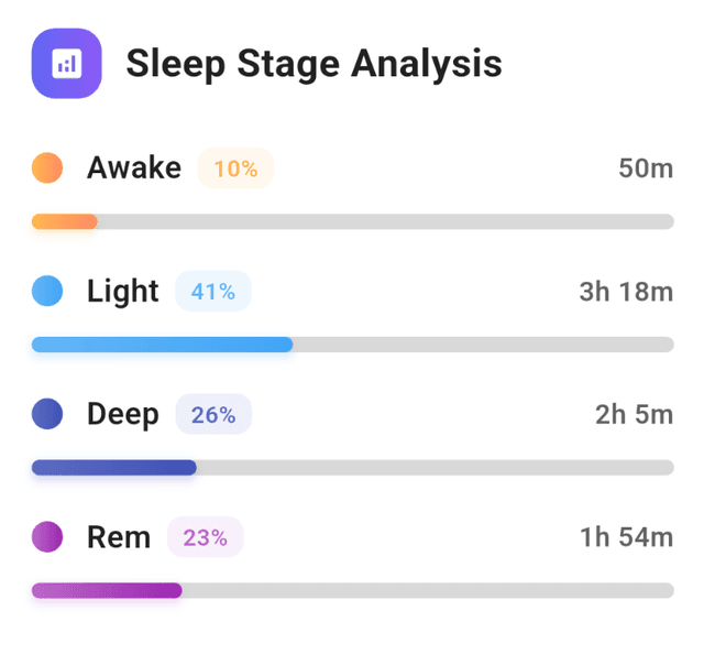 Sleep Stage Analysis