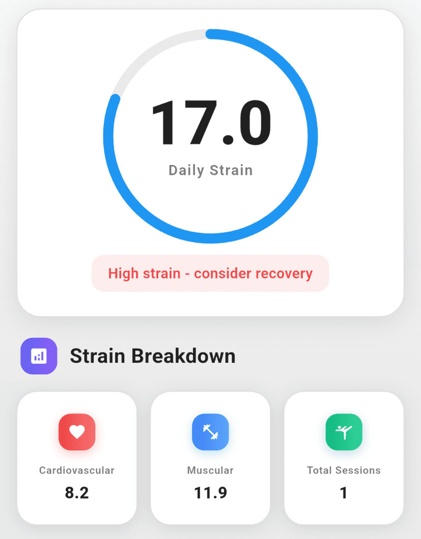 Strain Snapshot